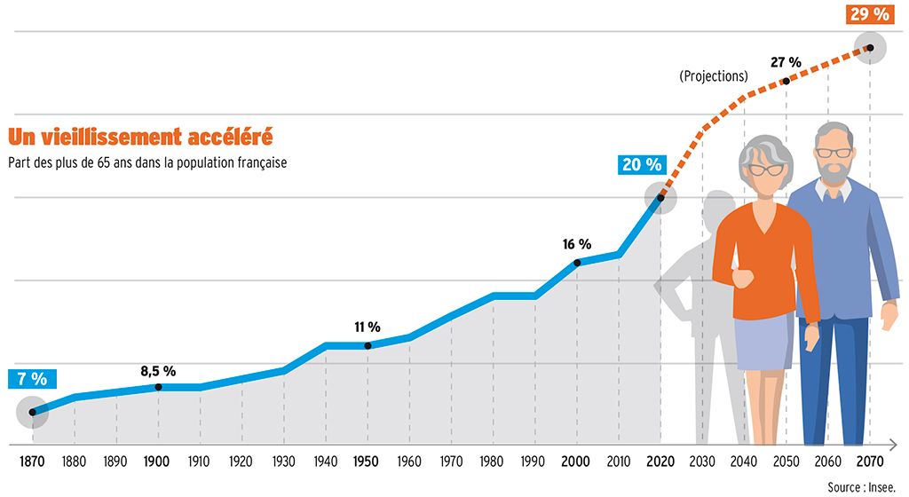 vieillissement-population-ehpad-lmnp